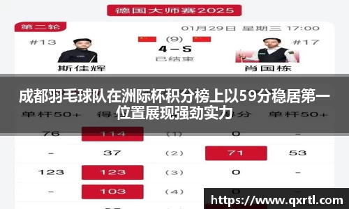 成都羽毛球队在洲际杯积分榜上以59分稳居第一位置展现强劲实力